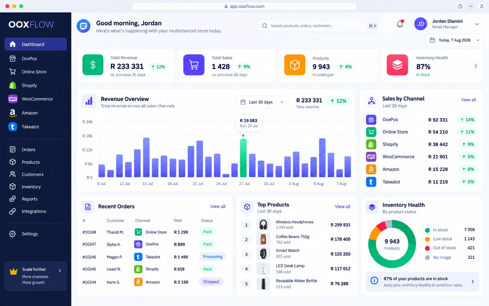 OOXFLOW dashboard showing sales, stock, reports and connected stores