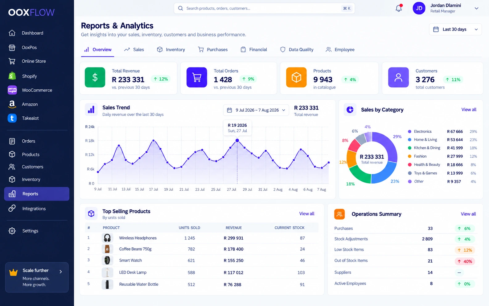 Sales & money reports inside OOXFLOW